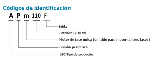 Códigos de identificación