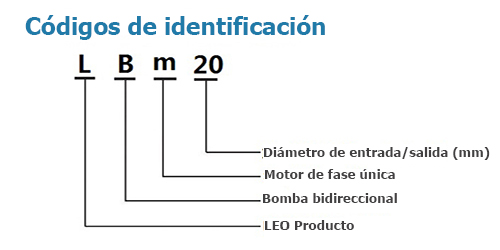 Códigos de identificación