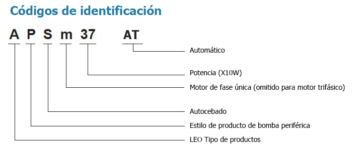 Códigos de identificación