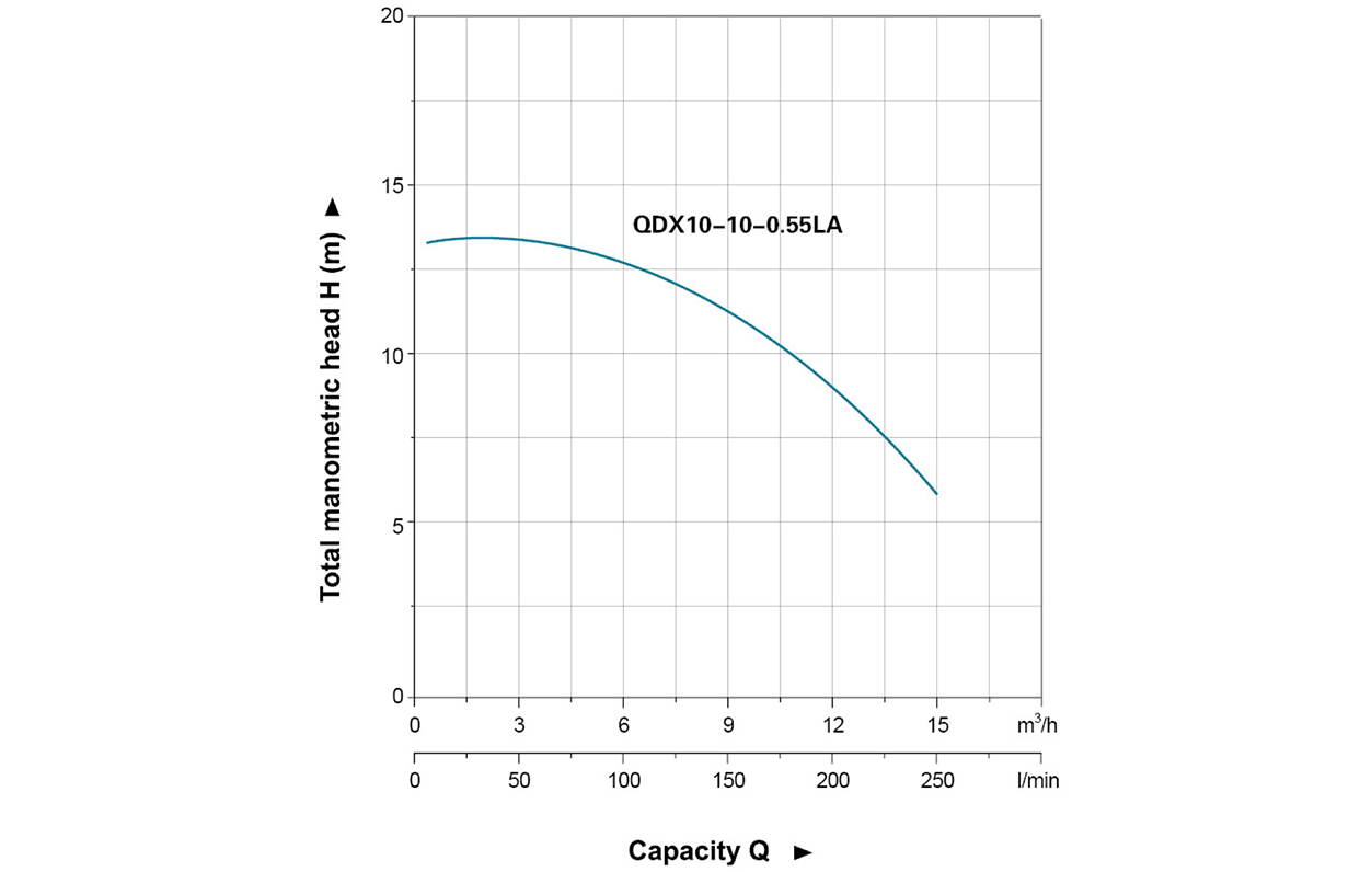 Bomba Sumergible QDX-LA