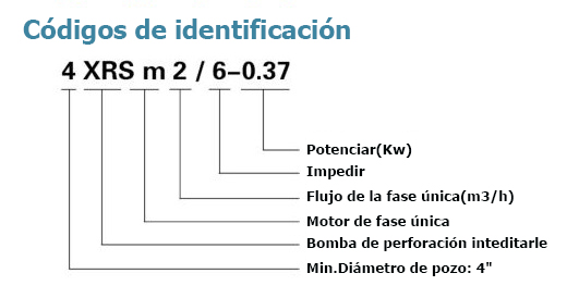 Códigos de identificación