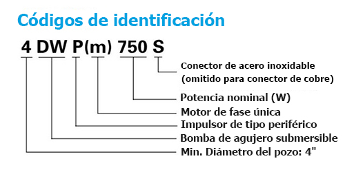Códigos de identificación