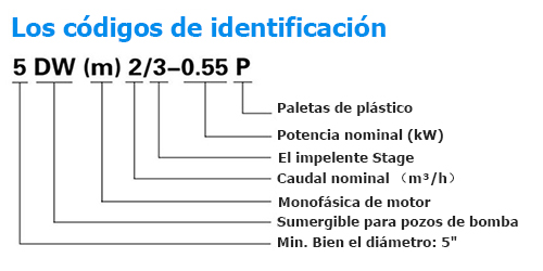 Los códigos de identificación