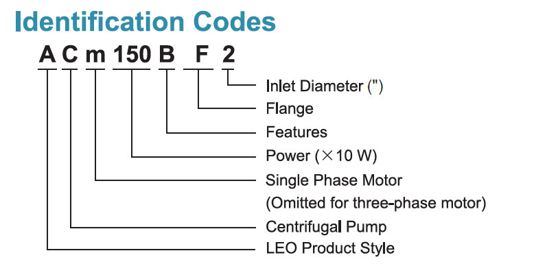Códigos de Identificación