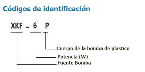 Códigos de identificación