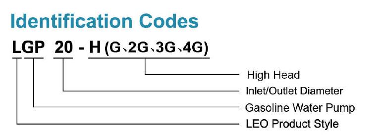 Códigos de Identificación