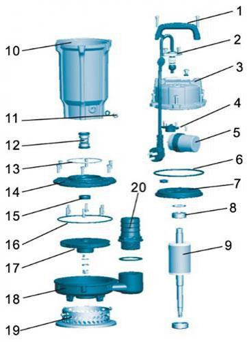 Tabla de piezas