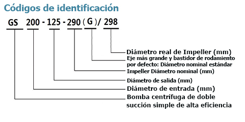 Códigos de identificación